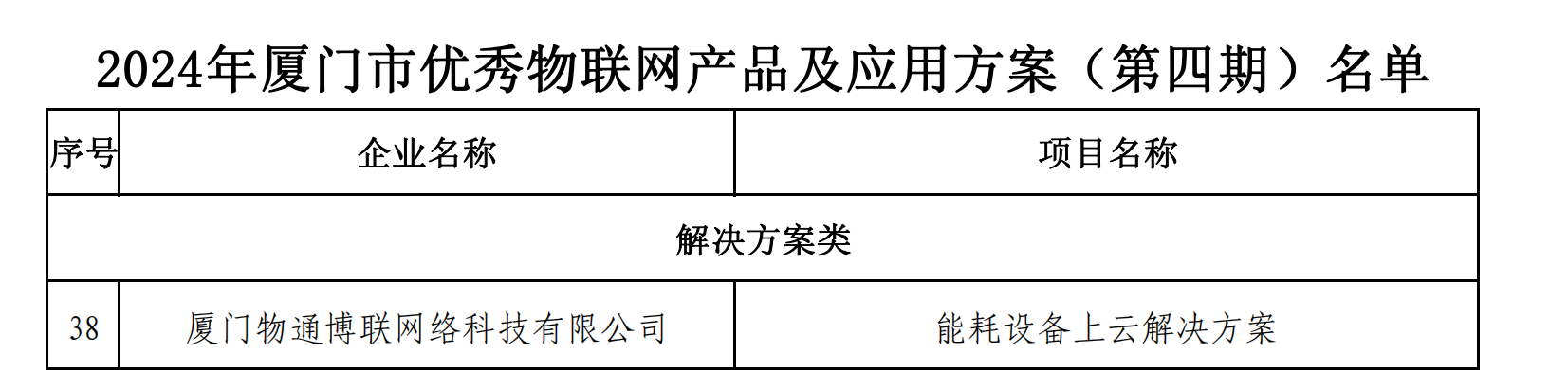 2024年厦门市优秀物联网产品和应用方案（第四期）名单_00.png
